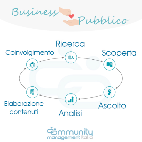 Relazione Business - Pubblico